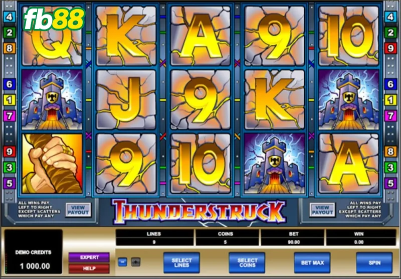 Tính năng, biểu tượng trong Thunderstruck II FB88