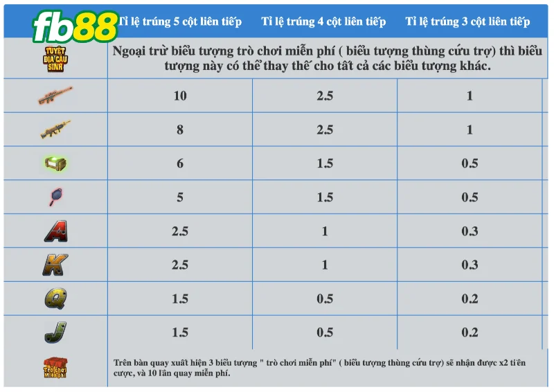 Biểu tượng nhân vật trong nổ hũ tuyệt địa cầu sinh FB88