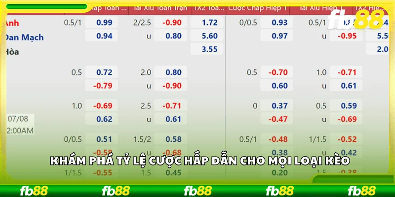 Khám phá tỷ lệ cược hấp dẫn cho mọi loại kèo