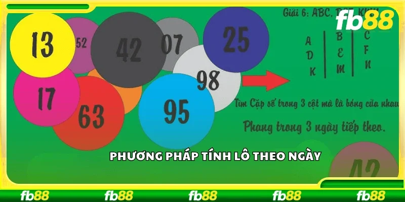 Phương pháp tính lô theo ngày 